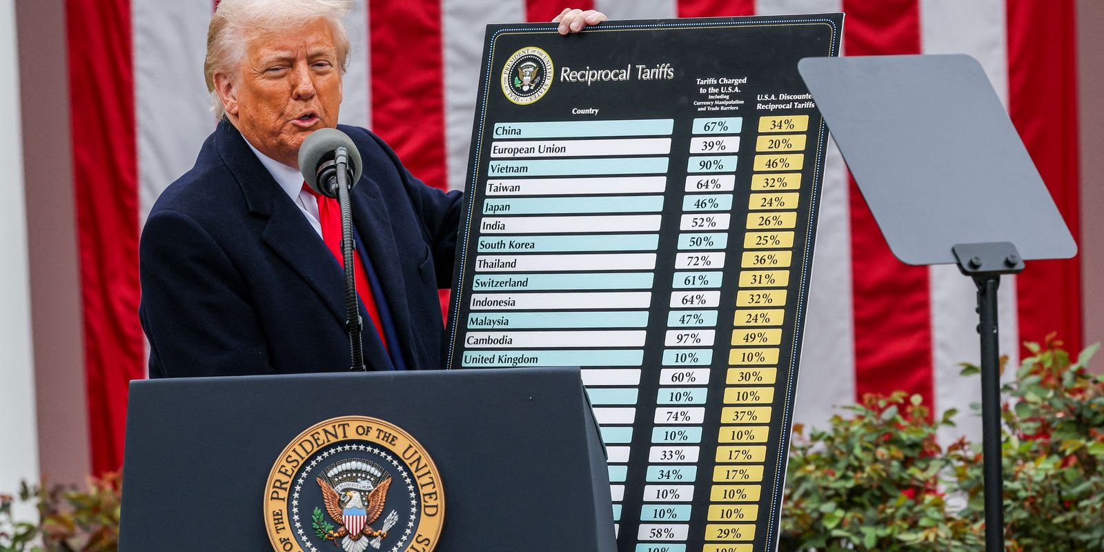 2025 04 02t202949z 813414898 rc2wpdatum9v rtrmadp 3 usa trump tariffs.jpg