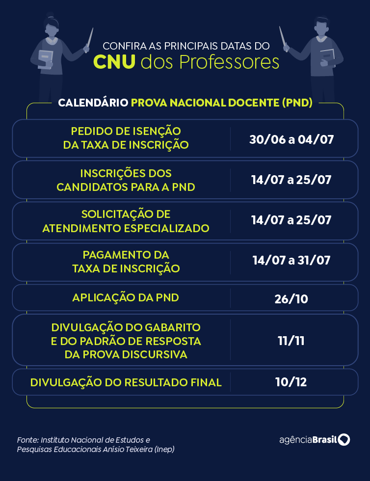 Arte/Agência Brasil arte cnu dos professores